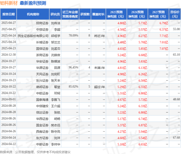 冠盈配资 中航证券: 给予铂科新材买入评级