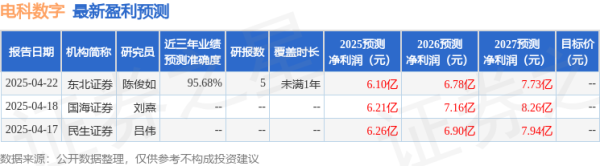 升富配资 民生证券：给予电科数字买入评级