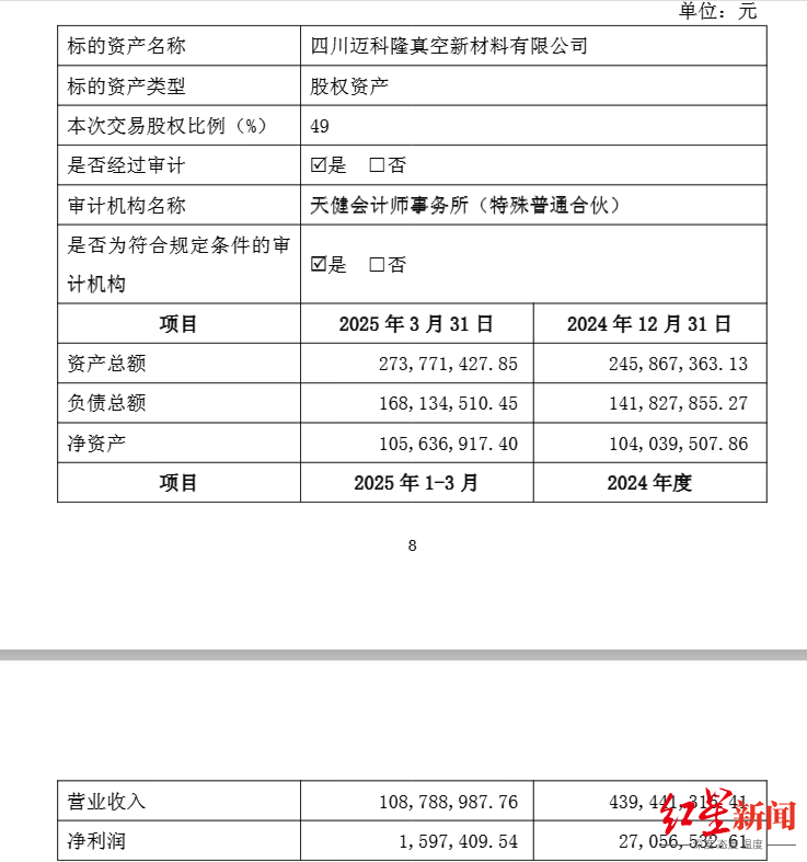 ▲标的公司迈科隆主要财务信息，图源：再升科技公告