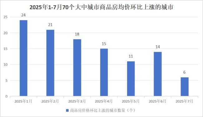 数据来源：国家统计局