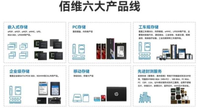 AI时代，这家国产存储企业悄然崛起，备受关注