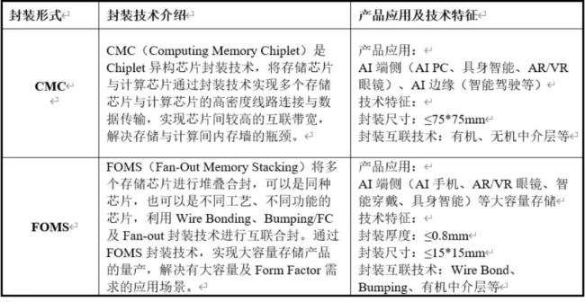 AI时代，这家国产存储企业悄然崛起，备受关注