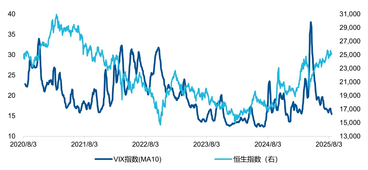 数据来源：Wind，截至2025/8/17