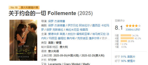 富源优配 不愧是意大利，玩得真花！