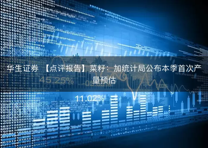 华生证券 【点评报告】菜籽：加统计局公布本季首次产量预估
